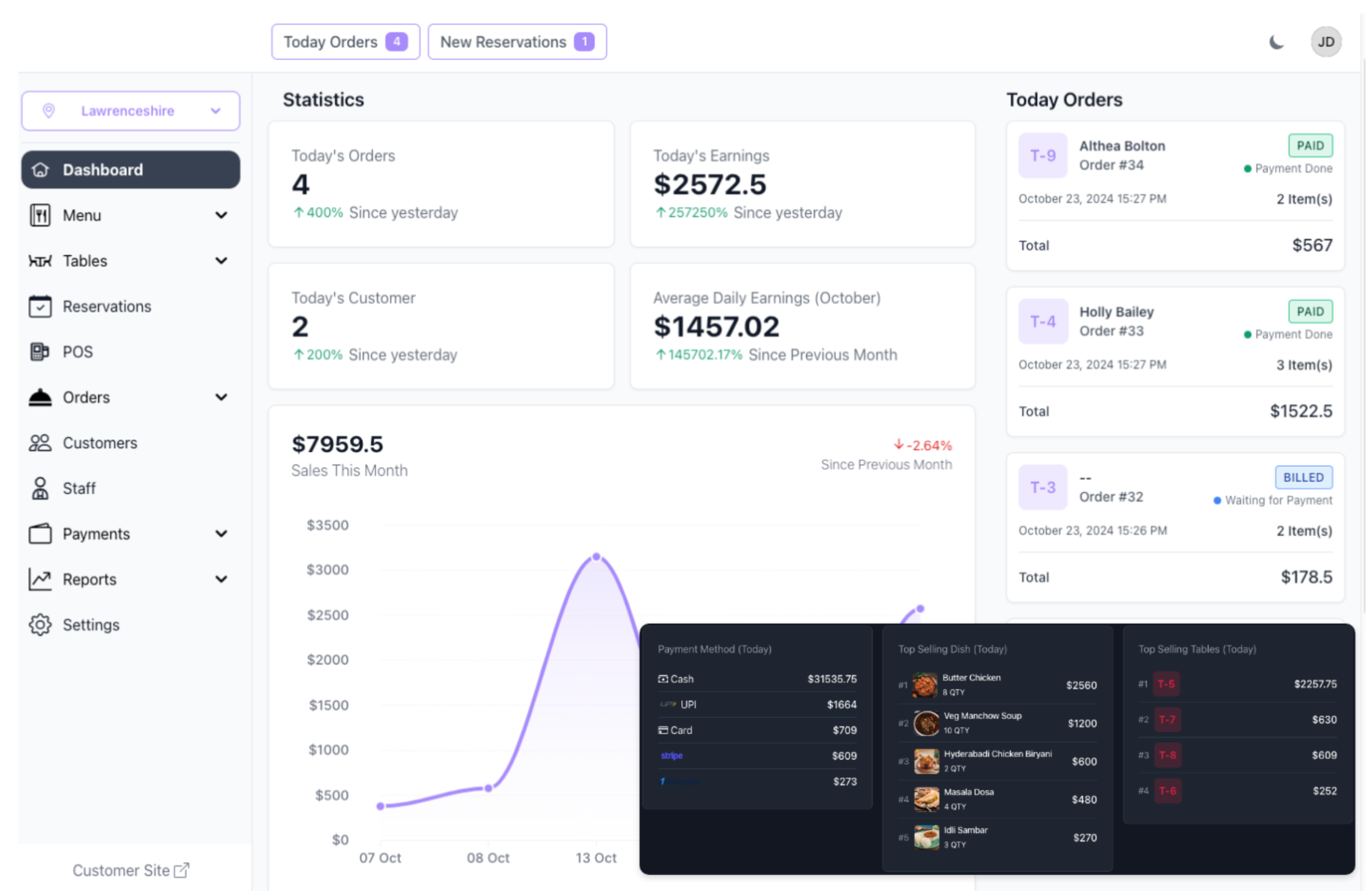 EMENUZ Dashboard